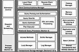 Paper Review: “Architecture of a Database System”