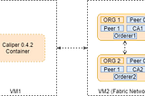 Running a benchmark with Hyperledger Caliper (remote) 0.4.2 on Fabric 2.1