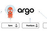 Argo CD — Resource Hooks (PreSync, PostSync, Sync, and SyncFail) and Sync Waves