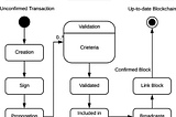 The Lifecycle of an Aleo transaction