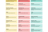 Design is storytelling: a model