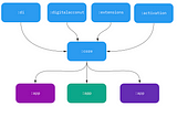 Creating an Android Library (AAR) using modularization
