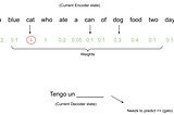 Sequence to Sequence models (with implementation — make a translator) — Part 2