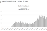 Bad Political Arguments: RedState on Coronavirus