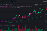 BTC Reaches 60000$ -Another Historical Price Point