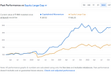 Smallcase: a look at Capitalmind Momentum