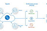 Zero Trust — Guide To Modern Security