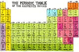 The Atomic Elements of Learning