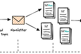 Our Journey to Paid Content Newsletters