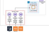 A Practical Guide to AWS Session Manager — Part 1