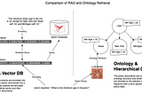 Enterprise Ontology — Part VII — Natural Language Interfaces for Policies — Amazon Bedrock Agent