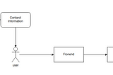 Transform database bottleneck in software into the CPU problem