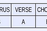 Finding Choruses in Songs with Python