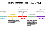 Evaluation of DBMS