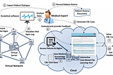 IoT + CBL + FLC pro výuku medicíny