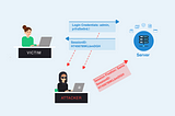 Access Control Vulnerabilities: