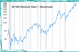 I Can’t Believe It…The Stock Market Will Crash! (and other misleading money-making cases)