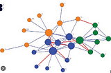 Redes de relações, cadeias, agenciamentos, fluxos: metáforas conceituais para incrementar nossas…