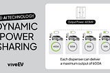 Not All EVs Need the Same Charging Speed — Dynamic Power Sharing