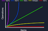 Big O Notation