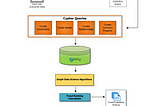 Hypothesis Generation Engine: Fraud Probability Calculation
