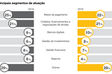 O que esperar do futuro das fintechs do Brasil?