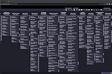 Working with MITRE ATT&CK’s Navigator 101: Identifying threat areas by creating heatmaps