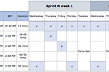 Scrum Time Capsule approach to boost Agile maturity fast