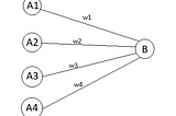 Introduction to Neural Networks