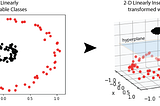 Support Vector Machines (SVM) and the Multi-Dimensional Wizardry