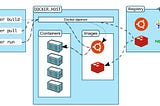z Container eXtensions — Docker on Mainframe