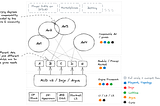 Network Effects in Web3 Game Engines