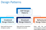 Design Patterns with CSharp