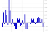 Volume 286: Digital Asset Fund Flows Weekly Report