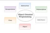 What is Object Oriented Programming for Beginners.