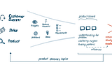 Breaking Free from Sales-Driven Decisions: The Power of Continuous Insight Management in B2B…