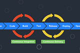 Setup Bitbucket CI/CD for React