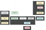 A New Approach to Automated & Auto-Scaling Game Servers on AWS