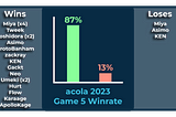 Tuesday Morning Mythra — 11/28: What’s Going On With Game 5 Acola?