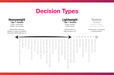 Decisions: A Bi-Modal Spectrum of Decision Types