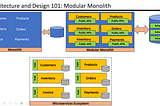 Architecture 101: Modular Monolith — A Primer