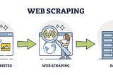 Web Scraping em páginas dinâmicas com Python e Selenium