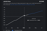 Unlocking Liquidity: Navigating the Landscape of Folks Finance, Avalanche, and advanced clAMMs —…