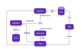 Polygon zkEVM at a glance