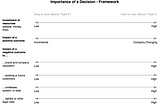 Notes on Decision Making Techniques