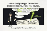 A dark canvas showing an off-white pay stub at lower-right reading “Senior Product Designer, $0.00 change 2022 to 2026,” and three expanding speech bubbles above it labeled with rising output. A neon-lime arrow connects the static pay number to the largest bubble, annotated “the gap nobody priced.” The protagonist stands at the lower-left holding the pay stub.