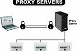 Proxy Servers used in Real Life