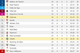 A Gringo’s analysis of Espanyol vs. Las Palmas on 12/19/15