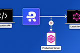 Load Local or Staging GraphQL APIs on Production Frontends using Replace Rule