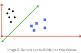 Recognizing Handwritten Digits Using Machine Learning